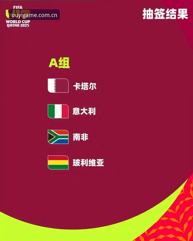 U17世界杯抽签落定，3个关键看点解析中国男女足晋级之路